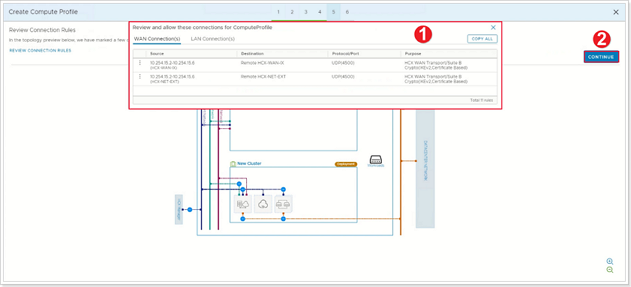 Review Connection Rules