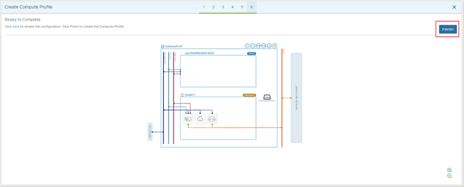 Finish creation of Compute Profile