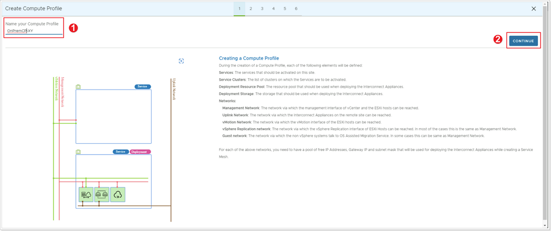 Name Compute Profile