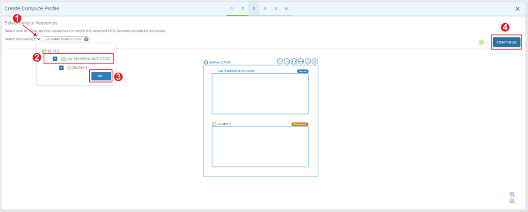 Select Service Resources