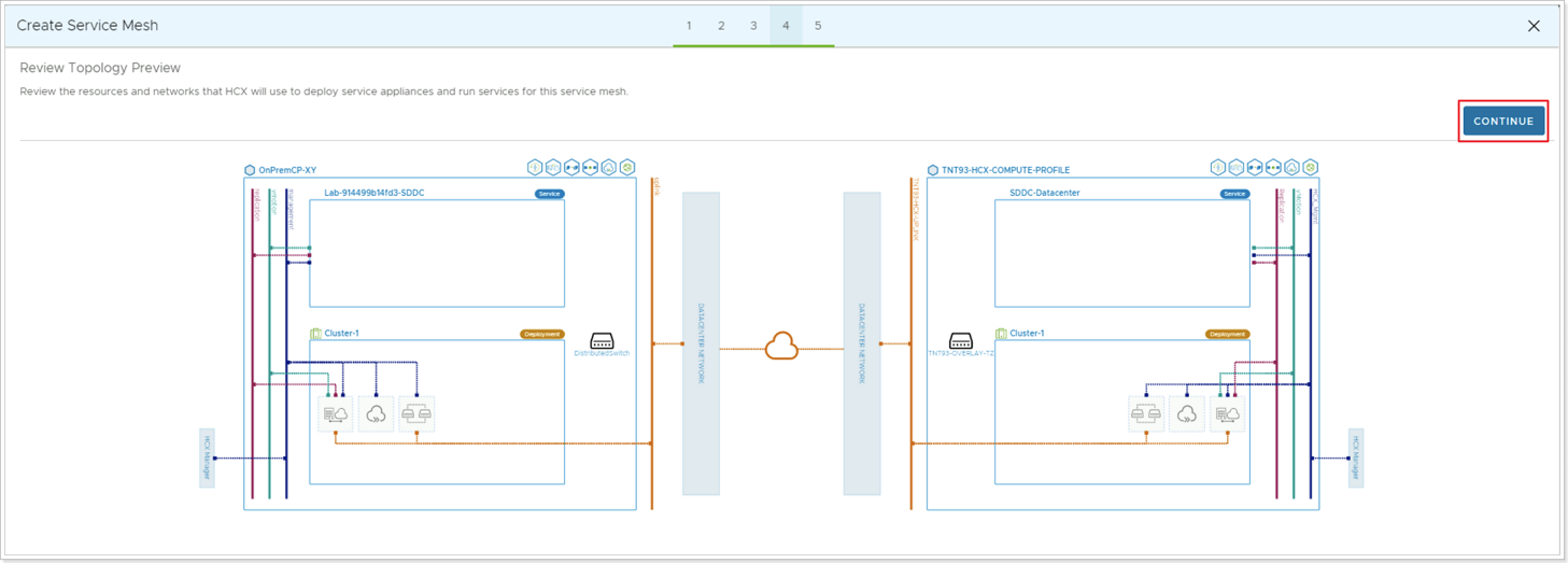 Review Topology Preview